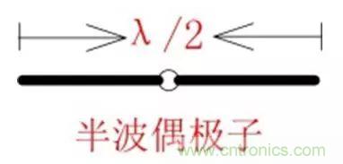 無線模塊的天線性能如何優化？