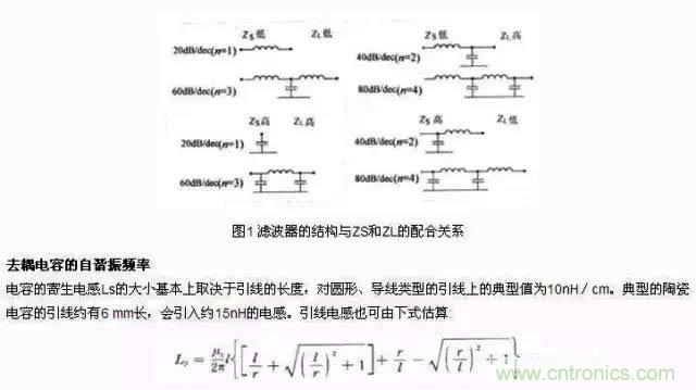 濾波、接地、屏蔽、PCB布局四大視角看EMC設計