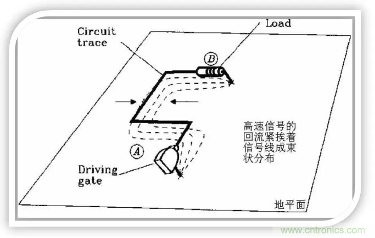 詳解EMC設計中跨分割區及開槽的處理 詳解EMC設計中跨分割區及開槽的處理