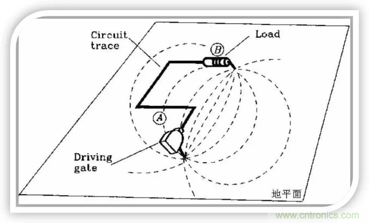 詳解EMC設計中跨分割區及開槽的處理 詳解EMC設計中跨分割區及開槽的處理