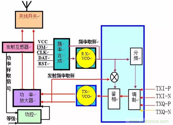 從原理到產(chǎn)業(yè)現(xiàn)狀,一文讀懂射頻芯片
