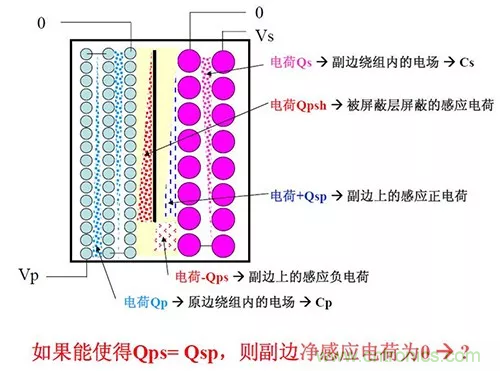 22張圖帶你看懂開(kāi)關(guān)電源等磁性元器件的分布參數(shù) 22張圖帶你看懂開(kāi)關(guān)電源等磁性元器件的分布參數(shù)