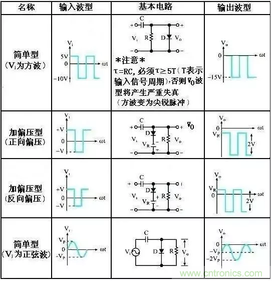 穩了!二極管鉗位電路都在這了 穩了!二極管鉗位電路都在這了