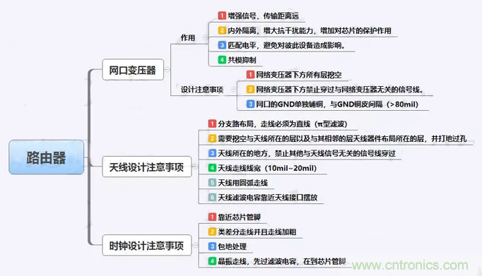 路由器主板布局布線的幾個(gè)坑，你踩過嗎？
