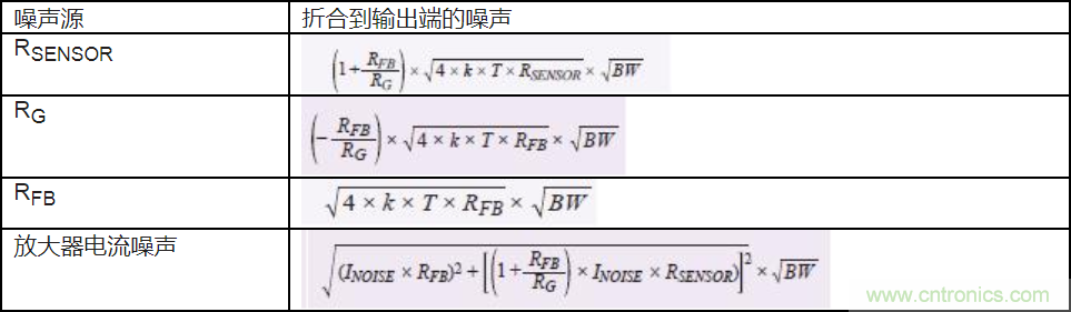 如何最大限度提高Σ-Δ ADC驅動器的性能? 如何最大限度提高Σ-Δ ADC驅動器的性能?