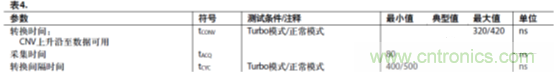運放設計這十個坑點,你遇到過幾個?