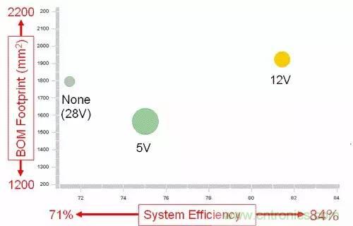 如何為開關電源選擇合適的MOSFET？