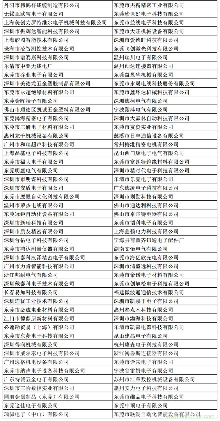 金秋9月來看全球連接器線束加工行業(yè)新態(tài)勢,附部分展商名單