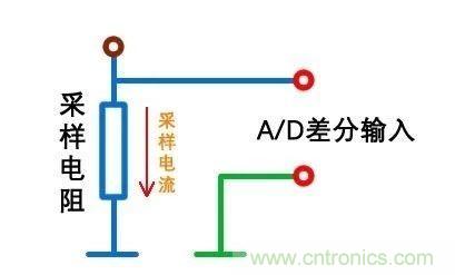 技術干貨！巧置采樣電阻