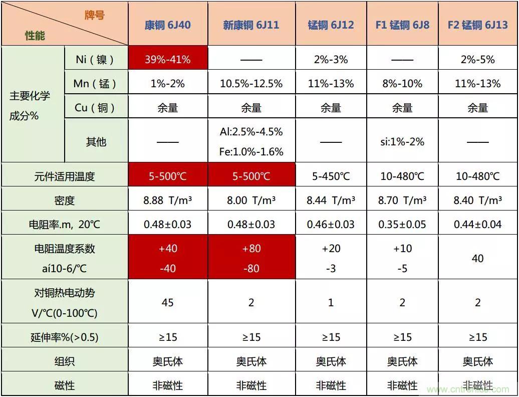 技術干貨！巧置采樣電阻