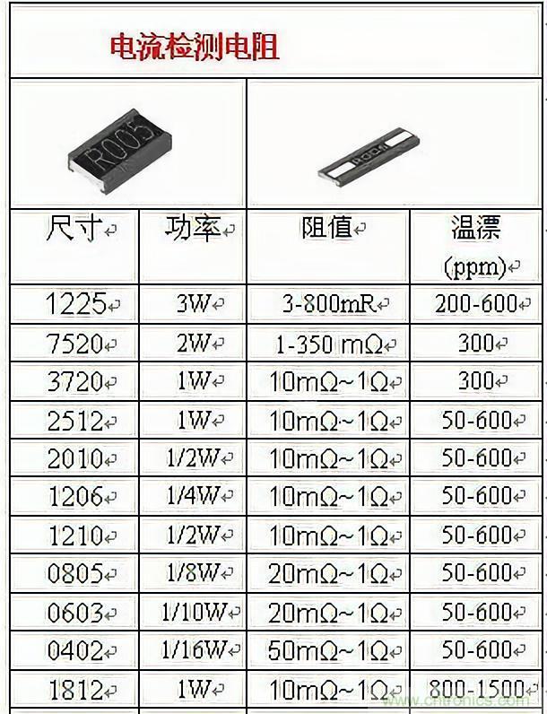技術干貨！巧置采樣電阻