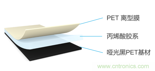 tesa 7905超薄遮蔽膠帶,助力手機廠商實現5G時代無限創新的手機設計 tesa 7905超薄遮蔽膠帶,助力手機廠商實現5G時代無限創新的手機設計