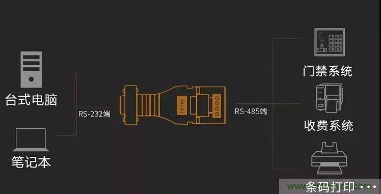 12個經典問答：帶你全面了解RS485接口知識！