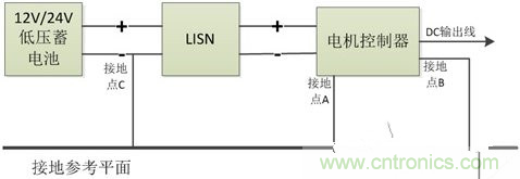 如何巧妙解決電機制器傳導發射遇到干擾？
