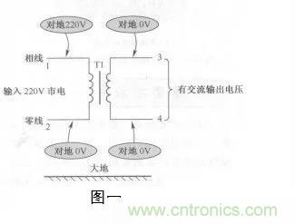 變壓器的冷知識你知道嗎？