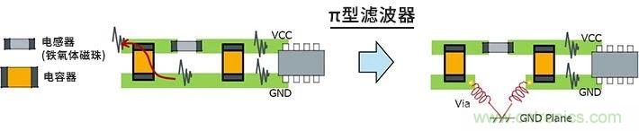 使用電感降低噪聲注意點 : 串擾、GND線反彈噪聲