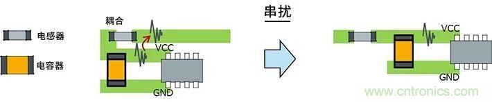 使用電感降低噪聲注意點 : 串擾、GND線反彈噪聲