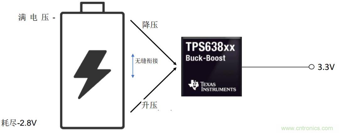 降壓-升壓轉換器能否成為任何DC/DC電壓轉換的通用工具? 降壓-升壓轉換器能否成為任何DC/DC電壓轉換的通用工具?