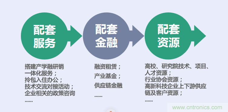 中國電子第一街創新基地！弘德智云聯合我愛方案網推出產業園區入駐服務?
