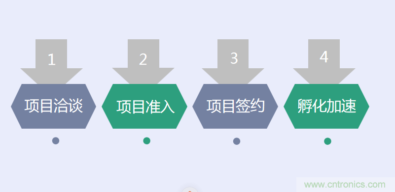 中國電子第一街創新基地！弘德智云聯合我愛方案網推出產業園區入駐服務?
