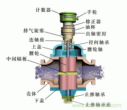 35個(gè)儀表結(jié)構(gòu)原理動(dòng)畫,直觀、易懂! 35個(gè)儀表結(jié)構(gòu)原理動(dòng)畫,直觀、易懂!