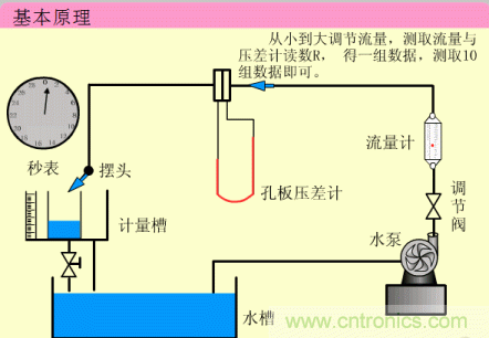 35個(gè)儀表結(jié)構(gòu)原理動(dòng)畫,直觀、易懂! 35個(gè)儀表結(jié)構(gòu)原理動(dòng)畫,直觀、易懂!