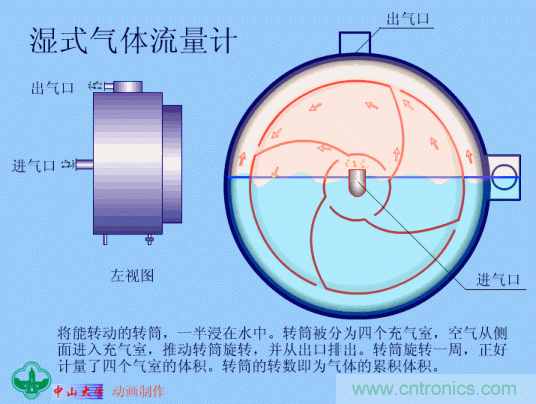 35個(gè)儀表結(jié)構(gòu)原理動(dòng)畫,直觀、易懂! 35個(gè)儀表結(jié)構(gòu)原理動(dòng)畫,直觀、易懂!
