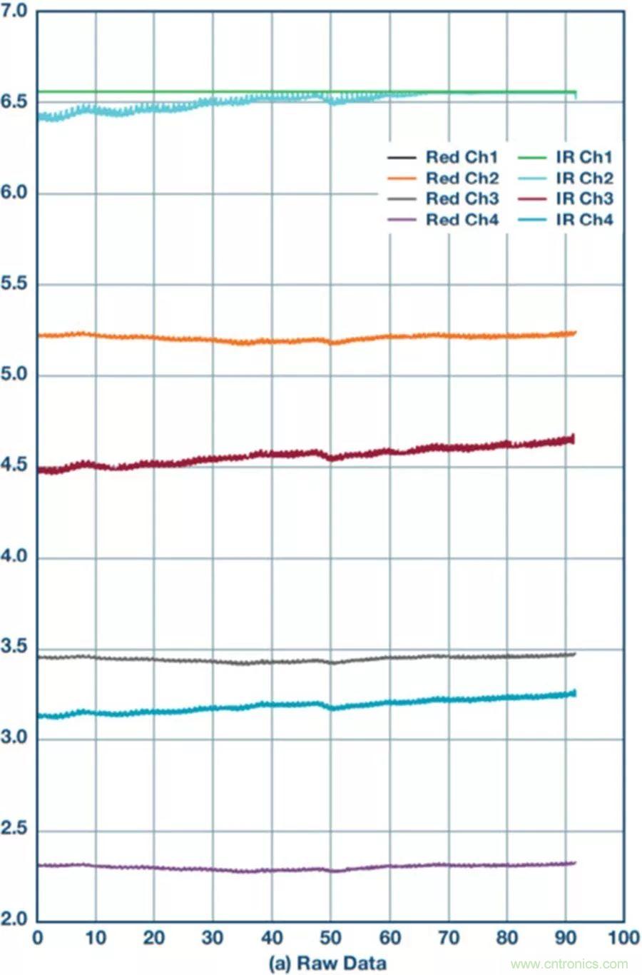 你知道嗎？原來耳朵才是測(cè)心率的最佳位置