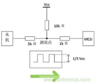 詳談：I2C設(shè)備導(dǎo)致死鎖怎么辦？