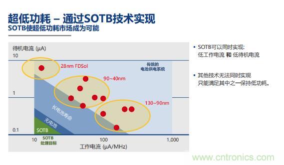 瑞薩內核處理器固有積累，ARM內核更開放：魚和熊掌都要！