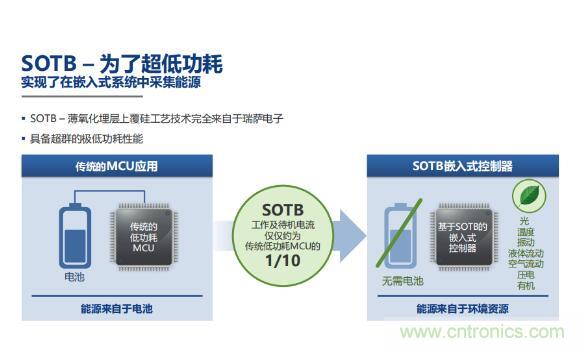 瑞薩內核處理器固有積累，ARM內核更開放：魚和熊掌都要！