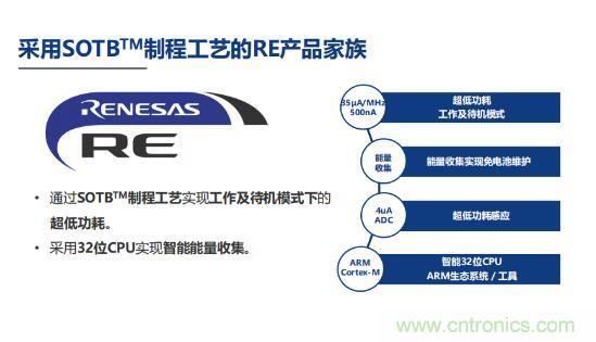 瑞薩內核處理器固有積累，ARM內核更開放：魚和熊掌都要！