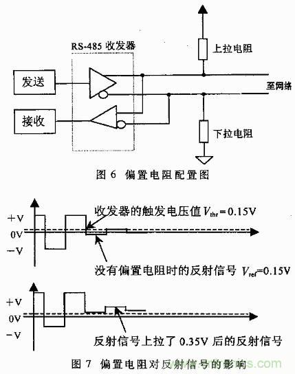 UART、RS-232、RS-422、RS-485之間有什么區別？
