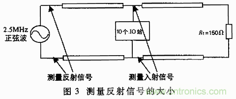 UART、RS-232、RS-422、RS-485之間有什么區別？