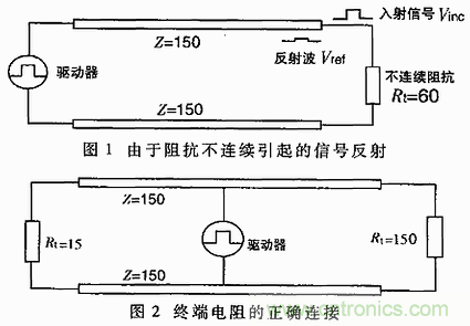 UART、RS-232、RS-422、RS-485之間有什么區別？
