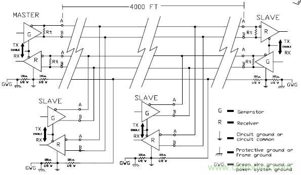 UART、RS-232、RS-422、RS-485之間有什么區別？