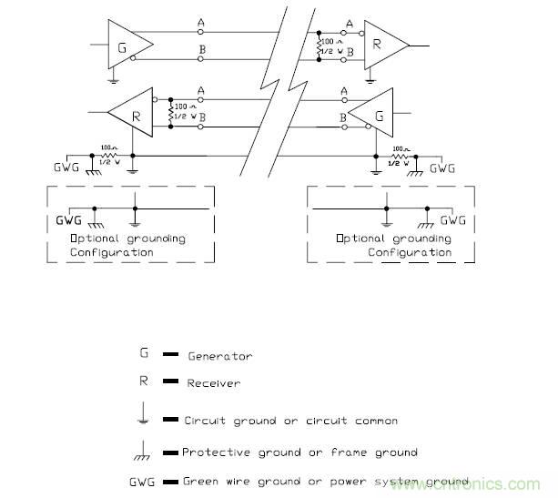 UART、RS-232、RS-422、RS-485之間有什么區別？