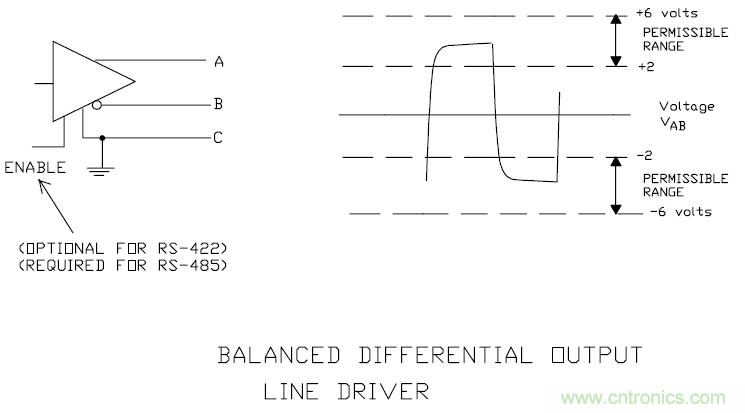 UART、RS-232、RS-422、RS-485之間有什么區別？