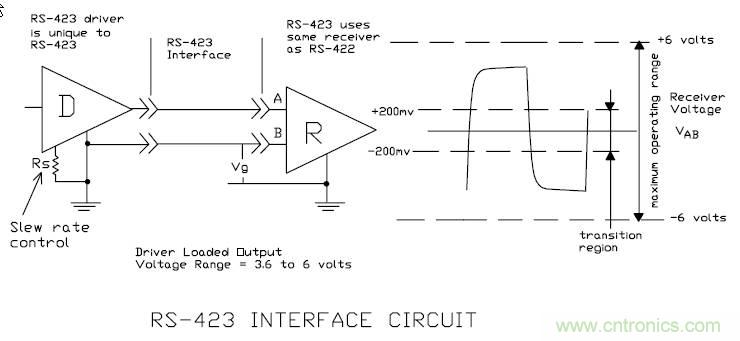 UART、RS-232、RS-422、RS-485之間有什么區別？