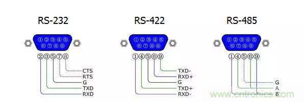 UART、RS-232、RS-422、RS-485之間有什么區別？