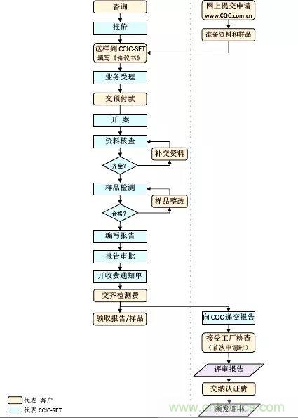 電路板上這些標志的含義，你都知道嗎？