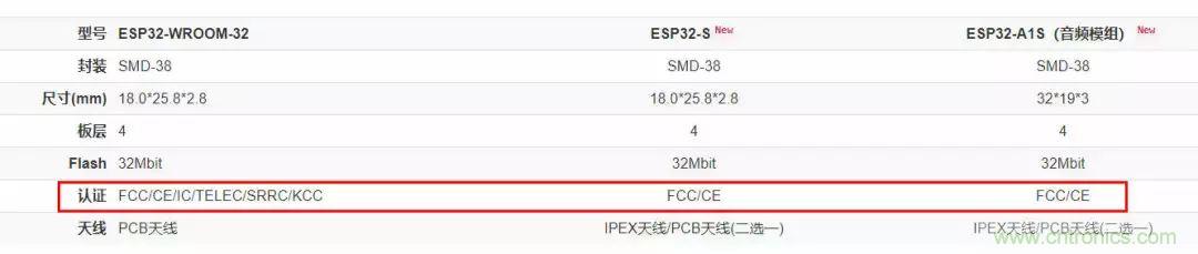電路板上這些標志的含義，你都知道嗎？