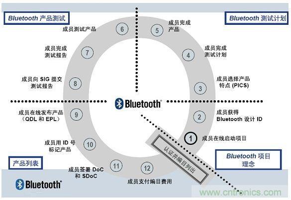 電路板上這些標志的含義，你都知道嗎？