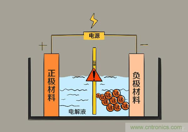 圓柱、方形、軟包，電動(dòng)車電池之間的差距比你想象得大