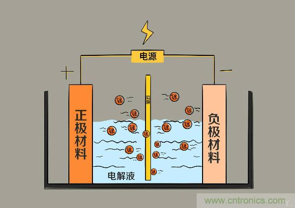 圓柱、方形、軟包，電動(dòng)車電池之間的差距比你想象得大