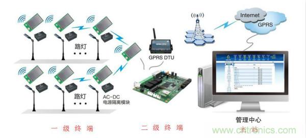 傳感器+無線通信=？發揮你的想象力！