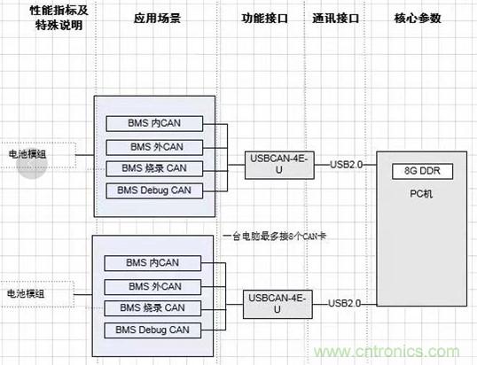 傳感器+無線通信=？發揮你的想象力！