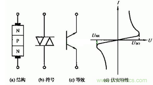 觸發二極管是什么？