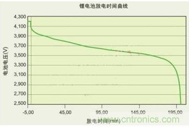 降壓、升壓、LDO，這么多電源拓撲該如何選？