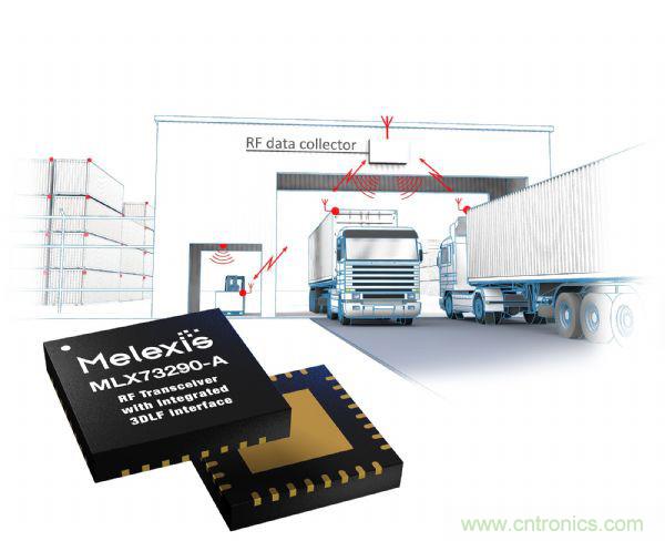 汽車傳感器芯片巨頭Melexis，對汽車綠色使命的探索